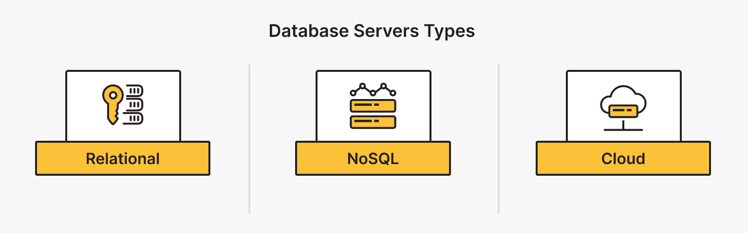 Types of Database Servers