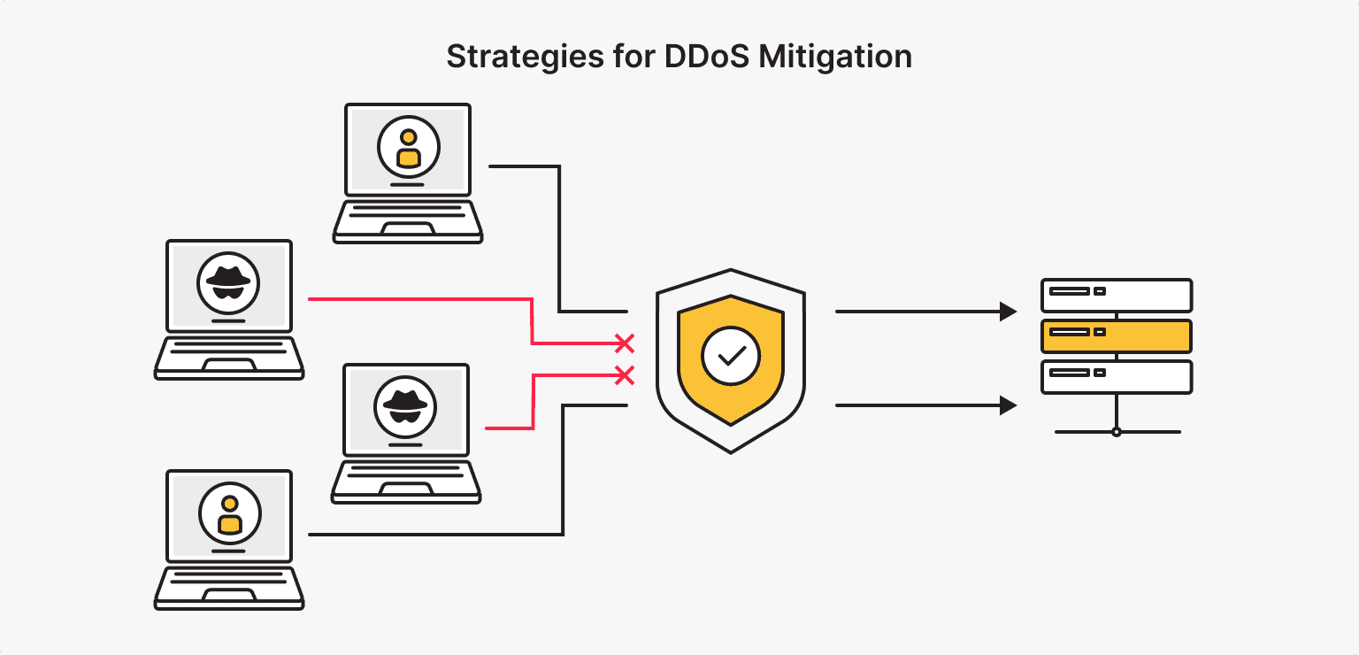 What Is a DDoS Attack and How to Protect Your Website