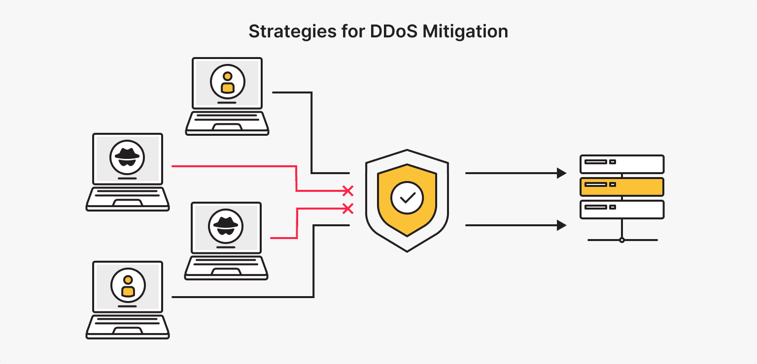 DDoS Protection and Mitigation