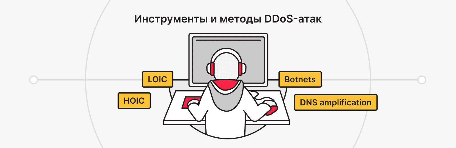 Инструменты и методы DDoS-атак