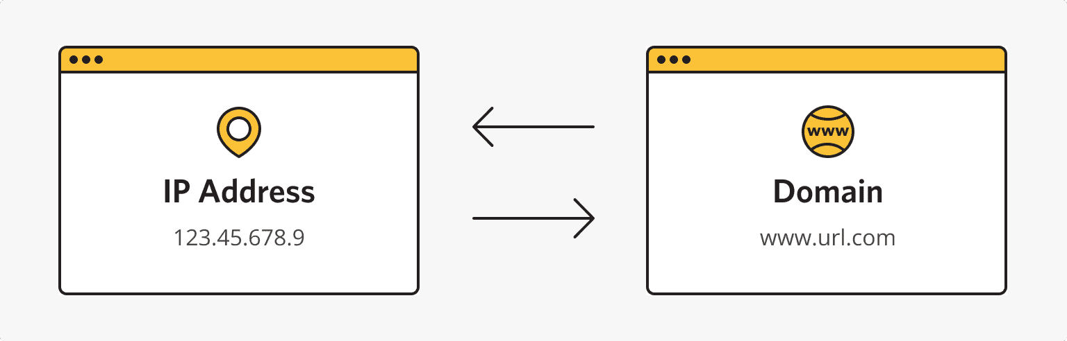 How Do DNS Servers Work?