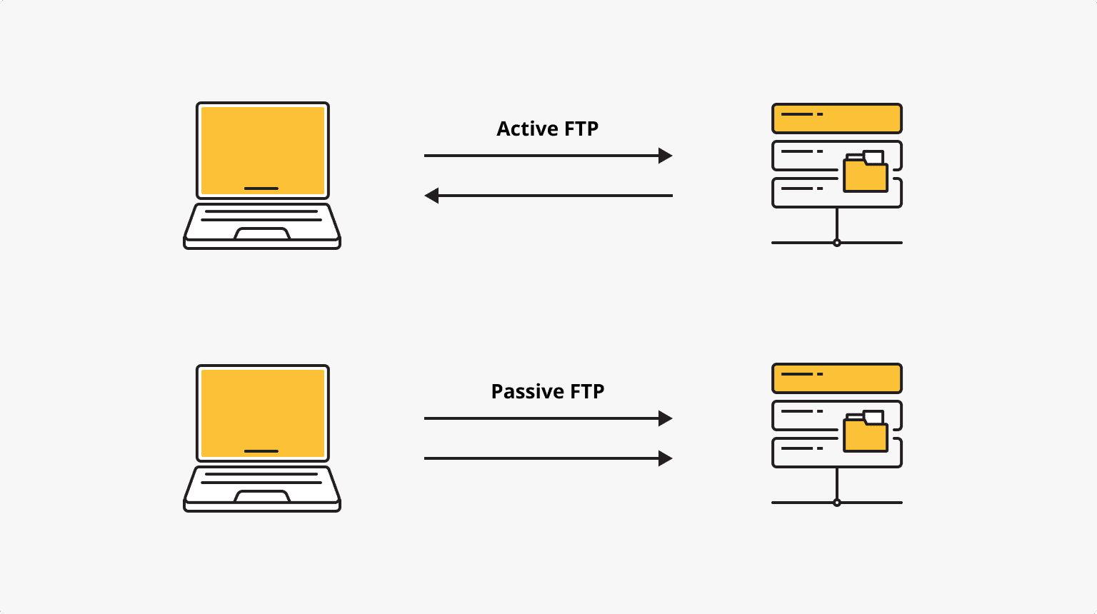 SSRF Dos     FTP  - AntiDDoSbiz