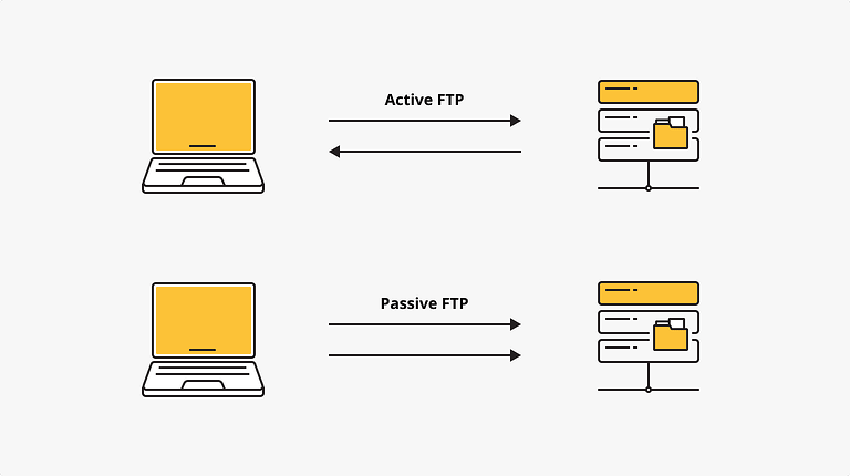 Что такое FTP-сервер, FTP-клиент и для чего они используются
