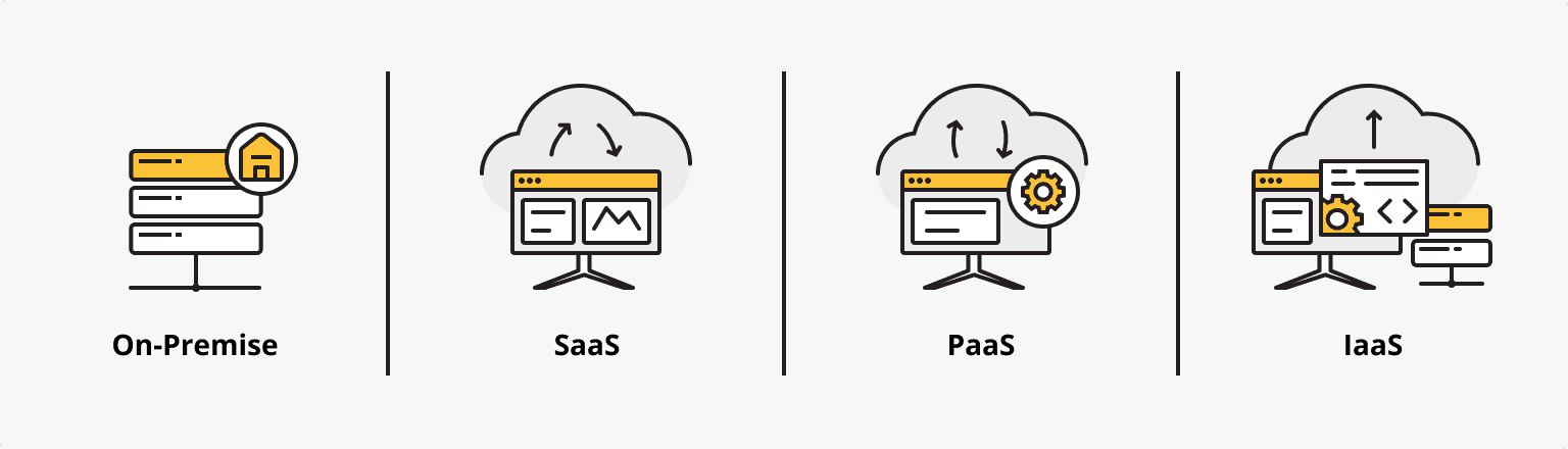 saas-paas-iaas