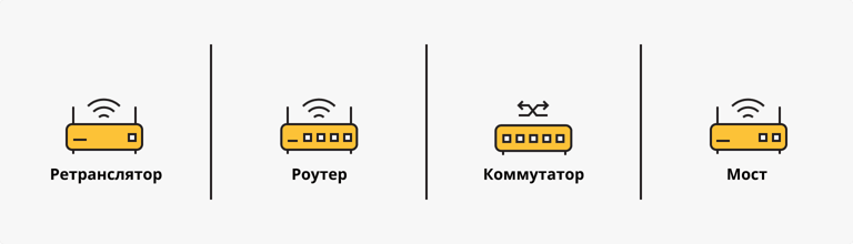 сетевой мост и ретранслятор
