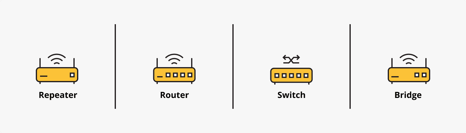 Network bridges vs. repeaters vs. switches and routers