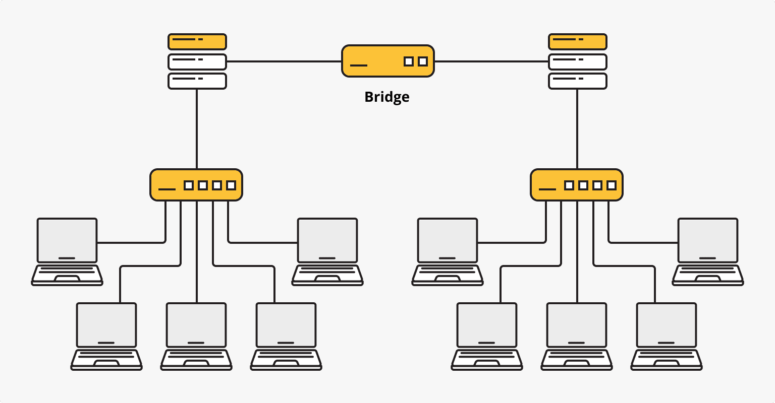 What is network bridging and how can you use it