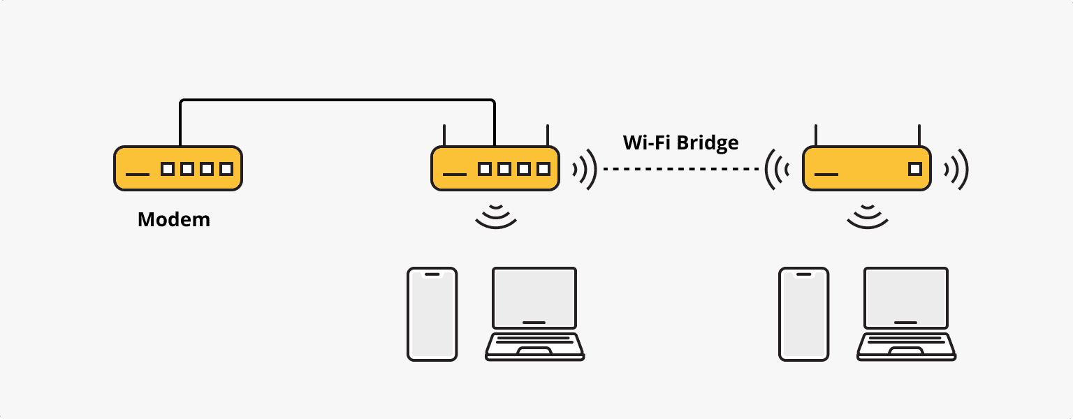 Wireless bridging