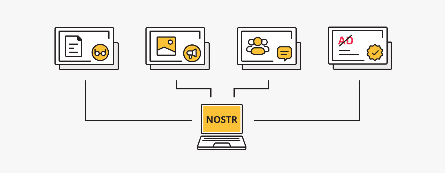 Features of the Nostr social network