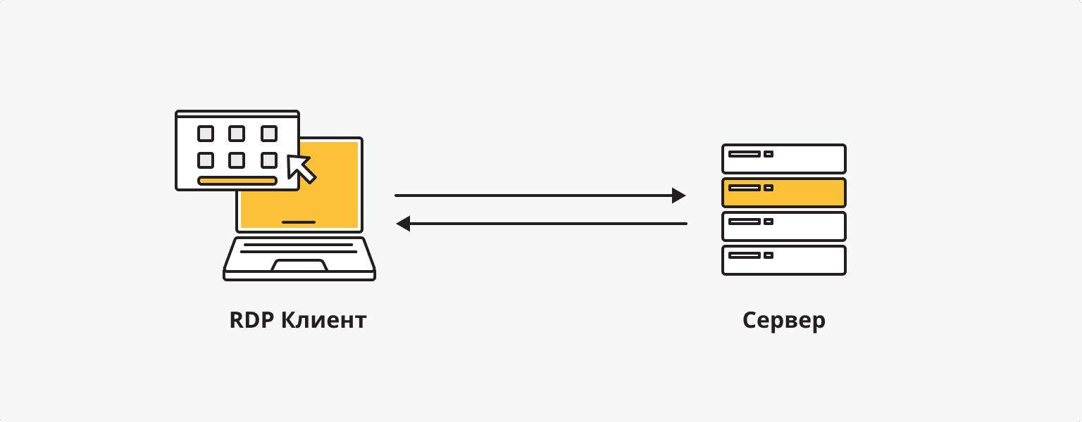 Как работает протокол RDP?