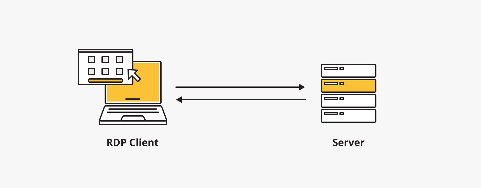 How does remote desktop protocol work?