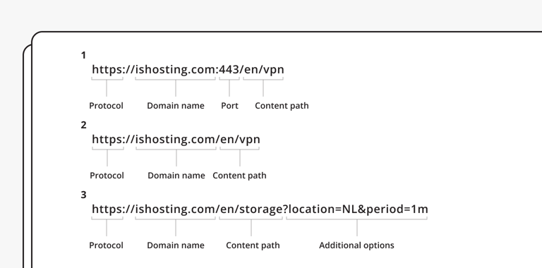 What Is a URL? Structure, Types & How Web Addresses Work
