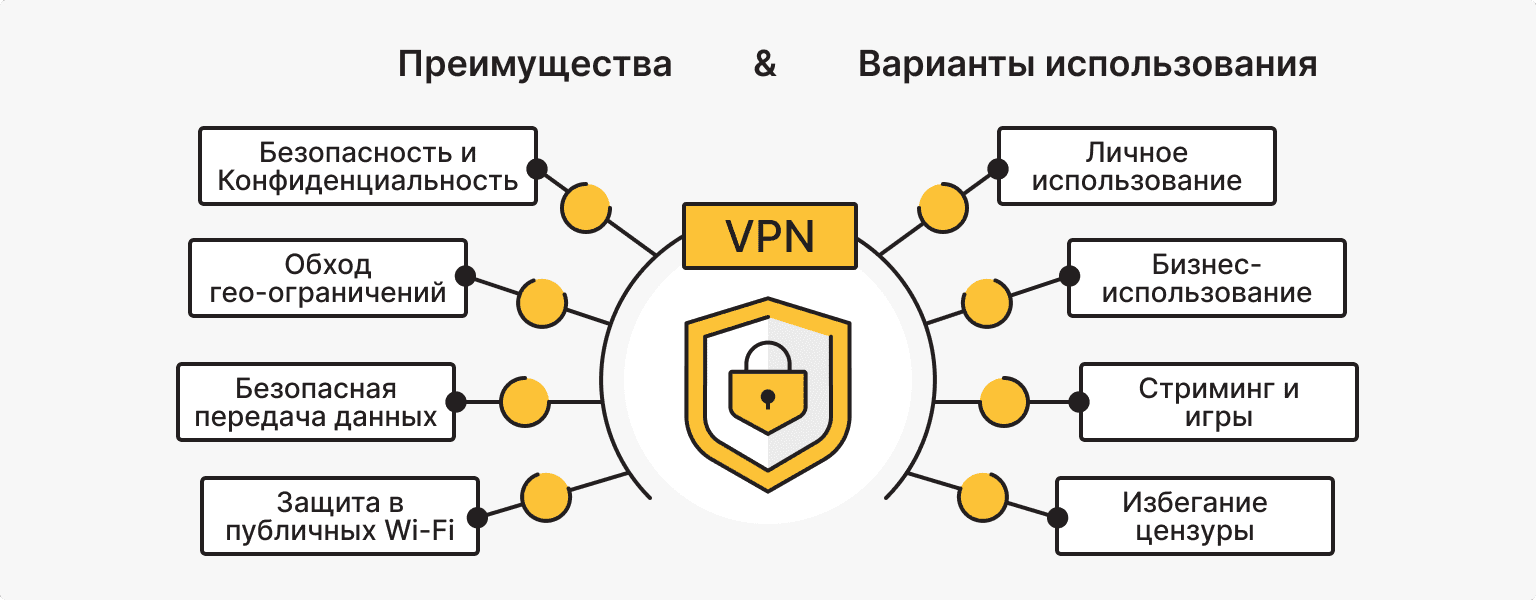 Преимущества и варианты использования VPN