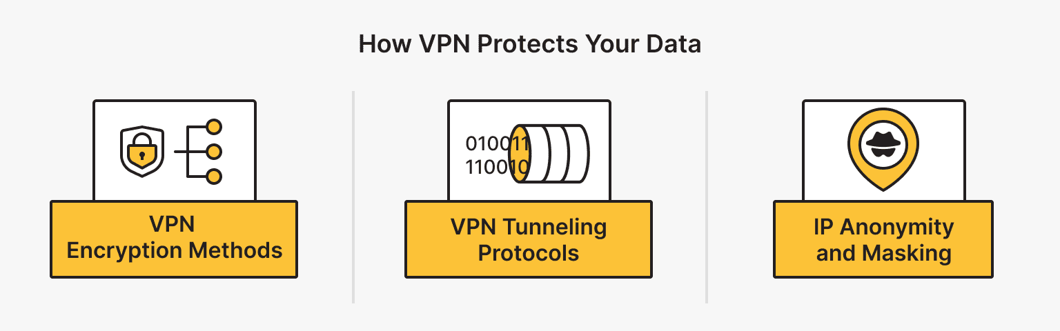 How VPN Protects Your Data