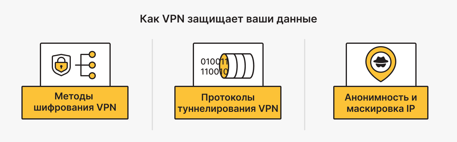 Как VPN защищает ваши данные