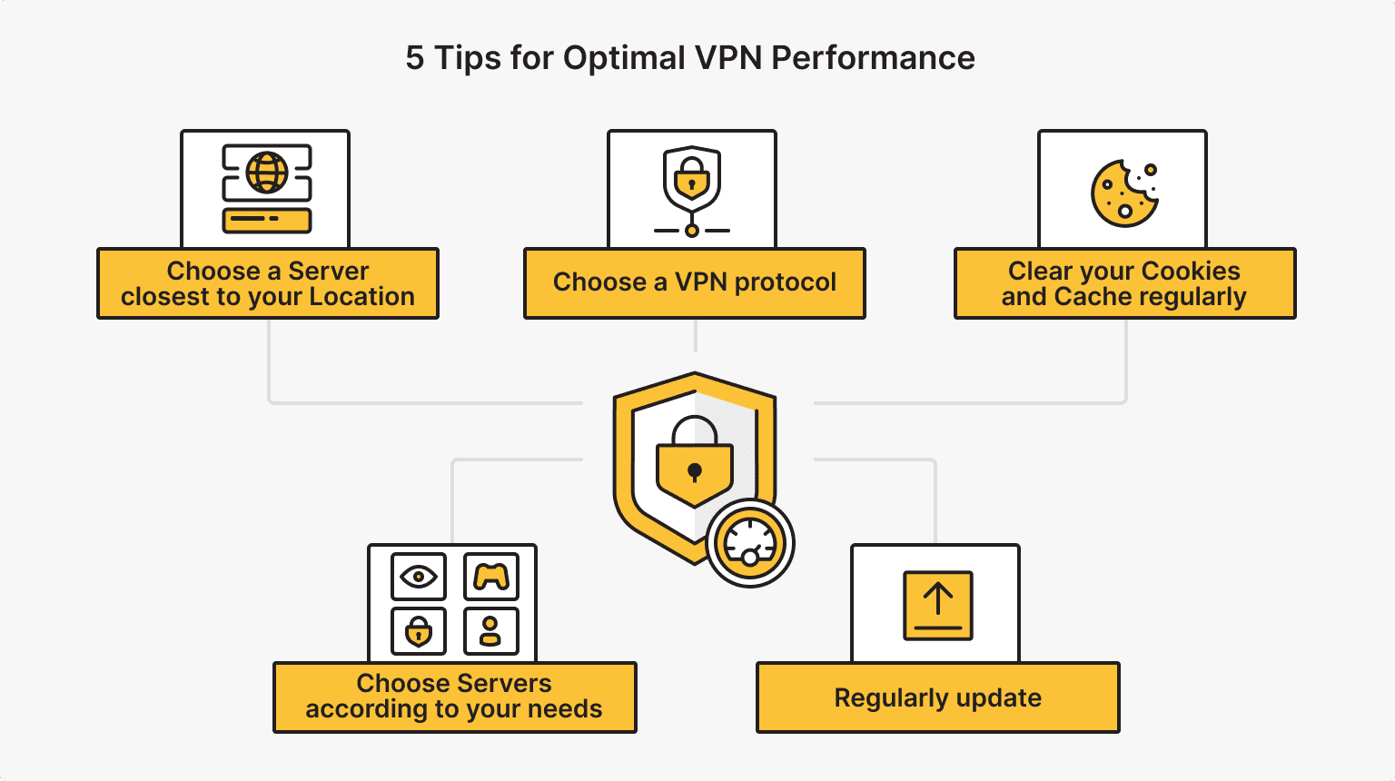 5 Tips for Optimal VPN Performance