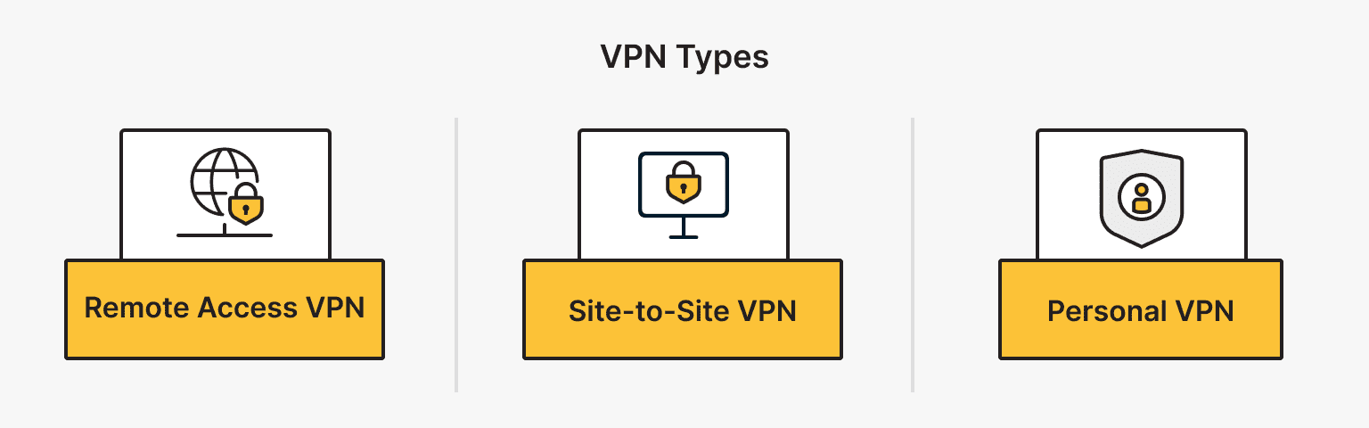 VPN Types