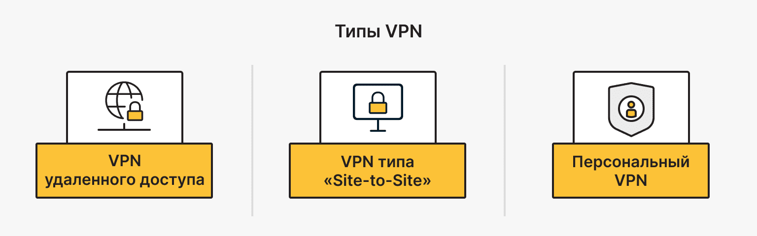 Типы VPN
