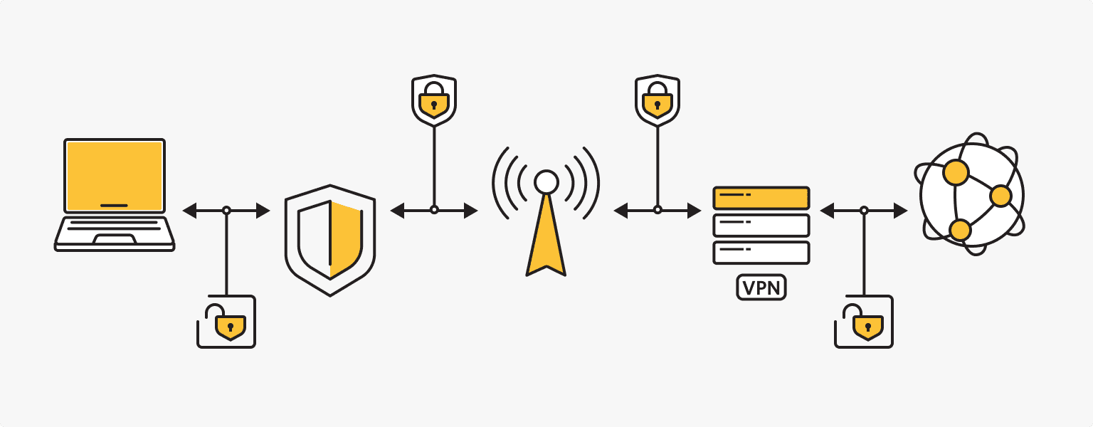 Что такое VPN простыми словами: принцип работы и виды VPN