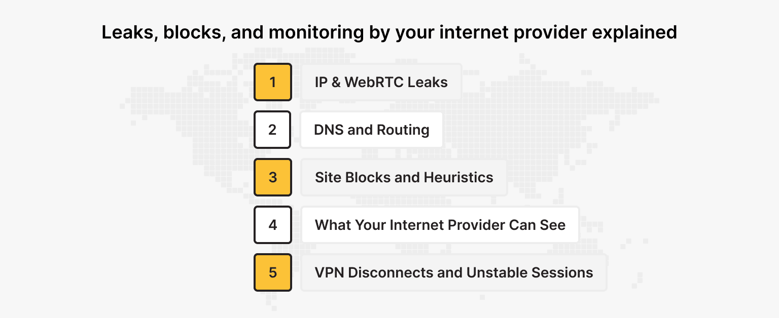 What Leaks, Blocks, and Internet Provider Tracking Really Mean