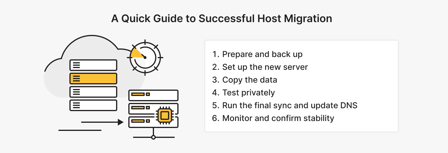 How to Switch Hosting Providers — Migration Plan
