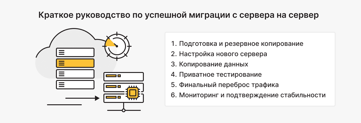 Как сменить хостинг-провайдера