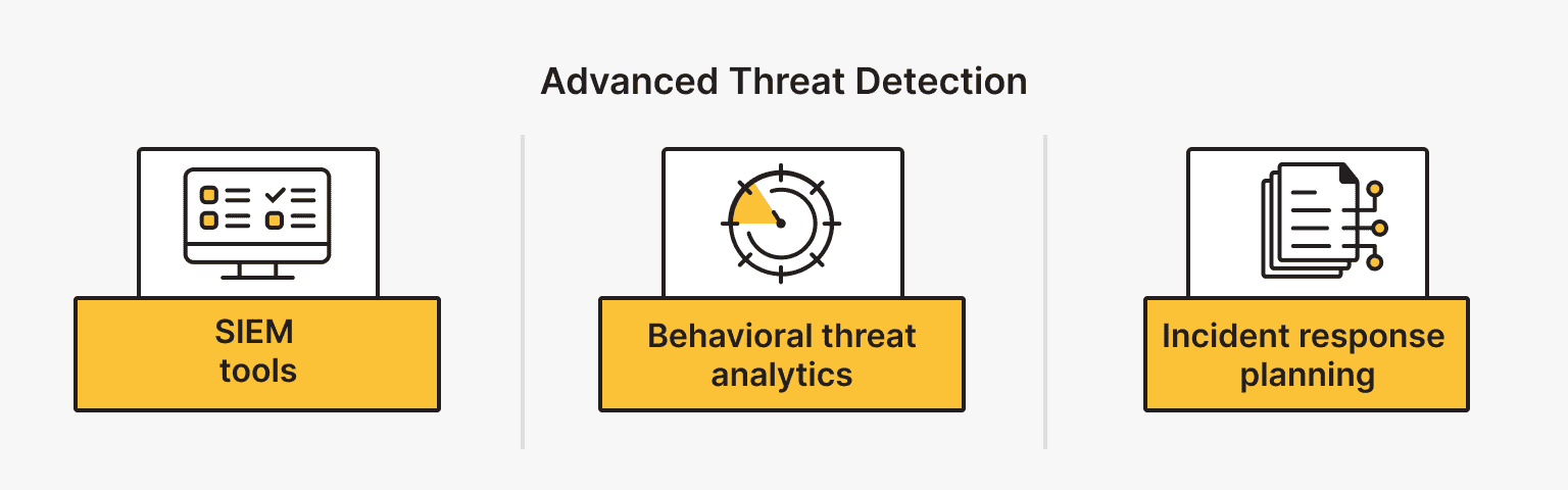 Advanced Threat Detection Windows Server Security