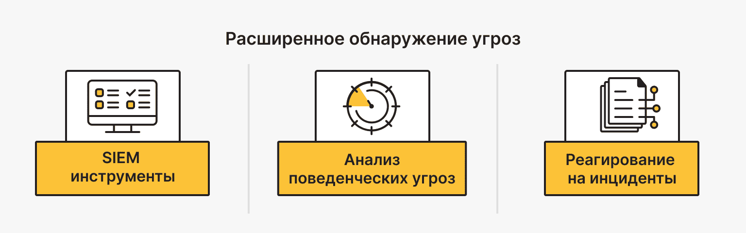 Расширенное обнаружение угроз Windows Server