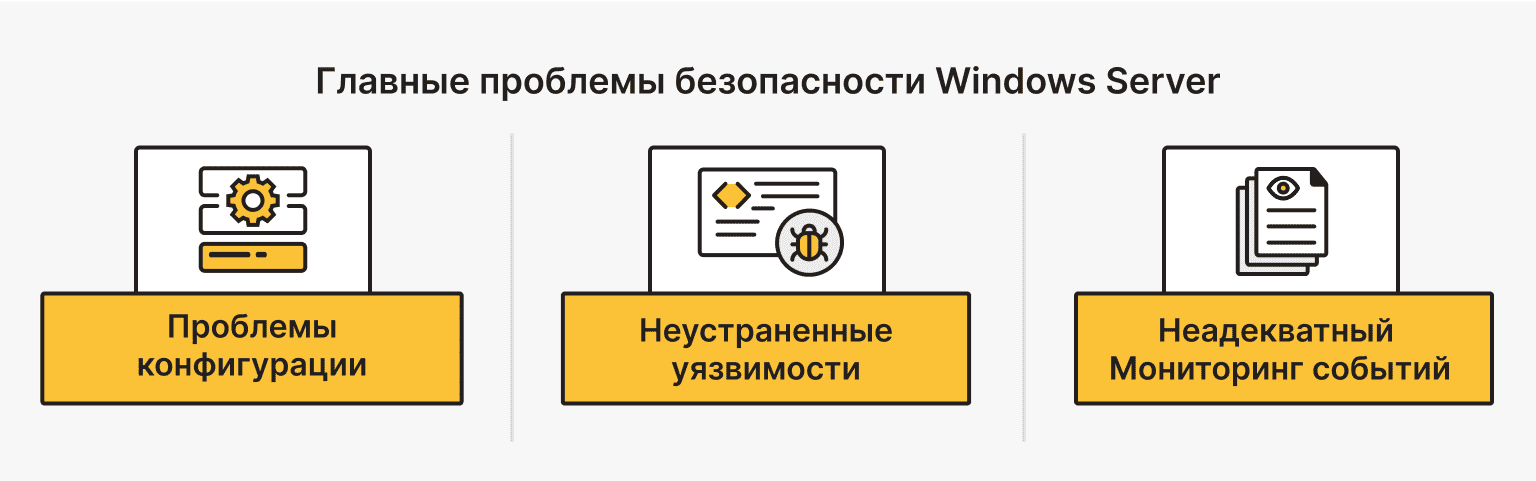 Основные проблемы безопасности Windows-серверов