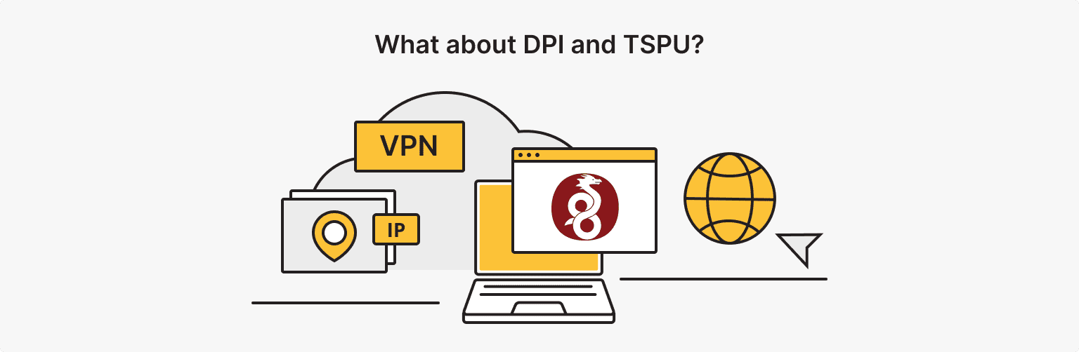 The Detection Problem: DPI Fingerprints WireGuard Instantly