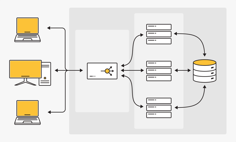 Cluster method. Схема отказоустойчивого кластера. Отказоустойчивый кластер Active Active. Кластер из серверов. Построение отказоустойчивых систем.