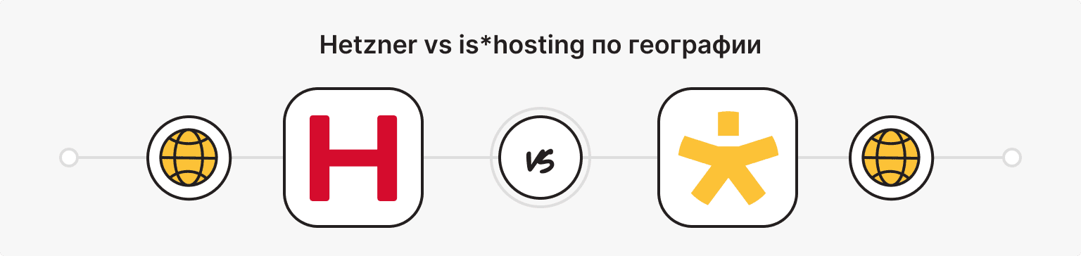 Hetzner vs is*hosting по географии