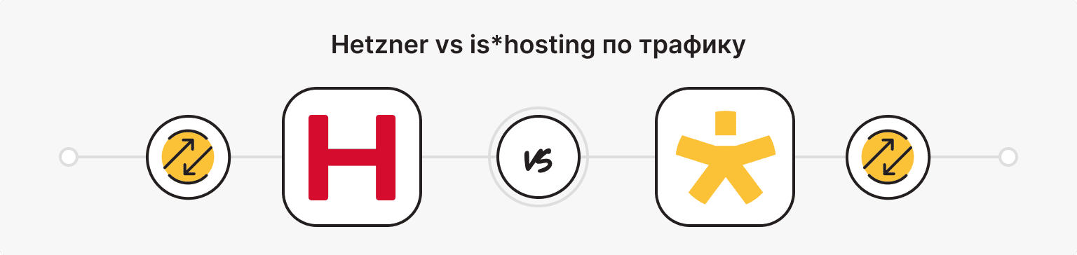 Hetzner vs is*hosting по трафику