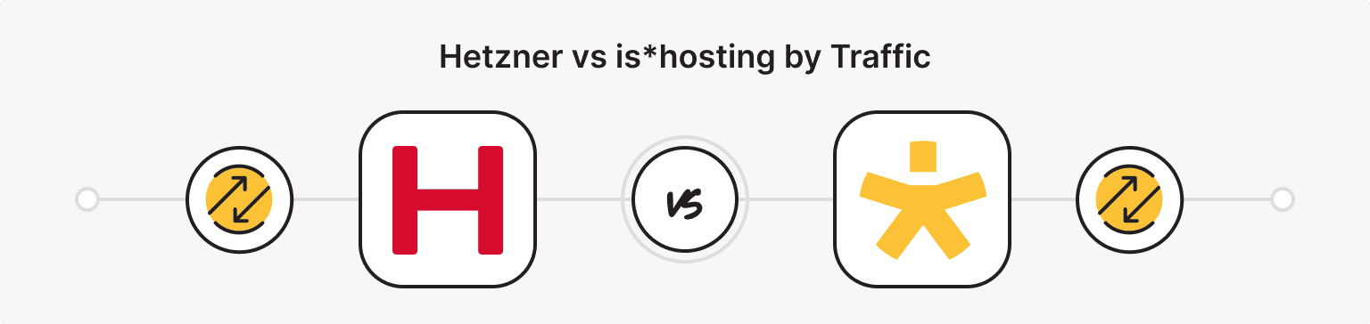 Hetzner vs is*hosting by Traffic