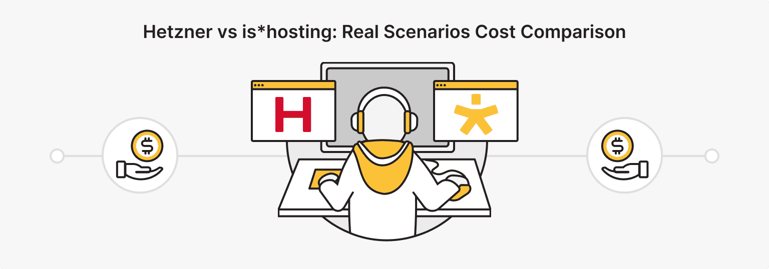 Hetzner vs is*hosting: Real Scenarios Cost Comparison