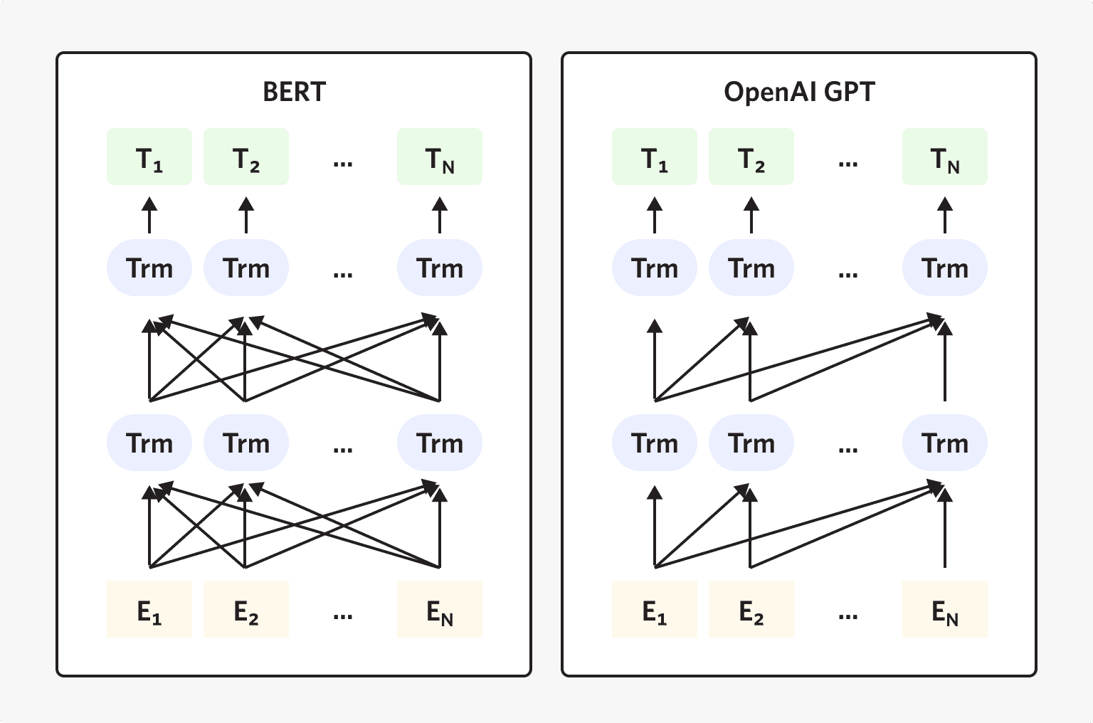 bert против openai gpt