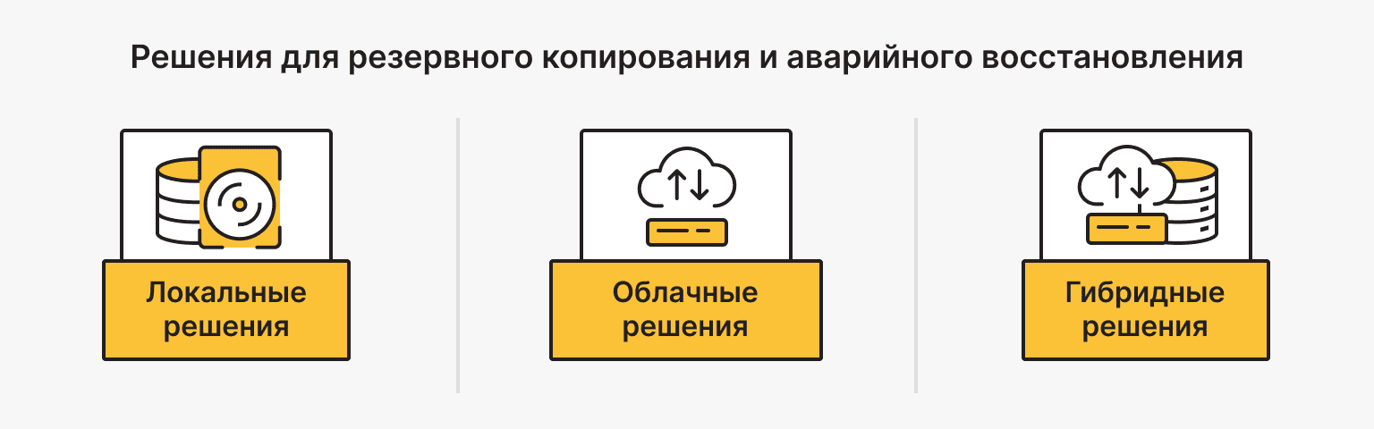 Решения для резервного копирования и аварийного восстановления